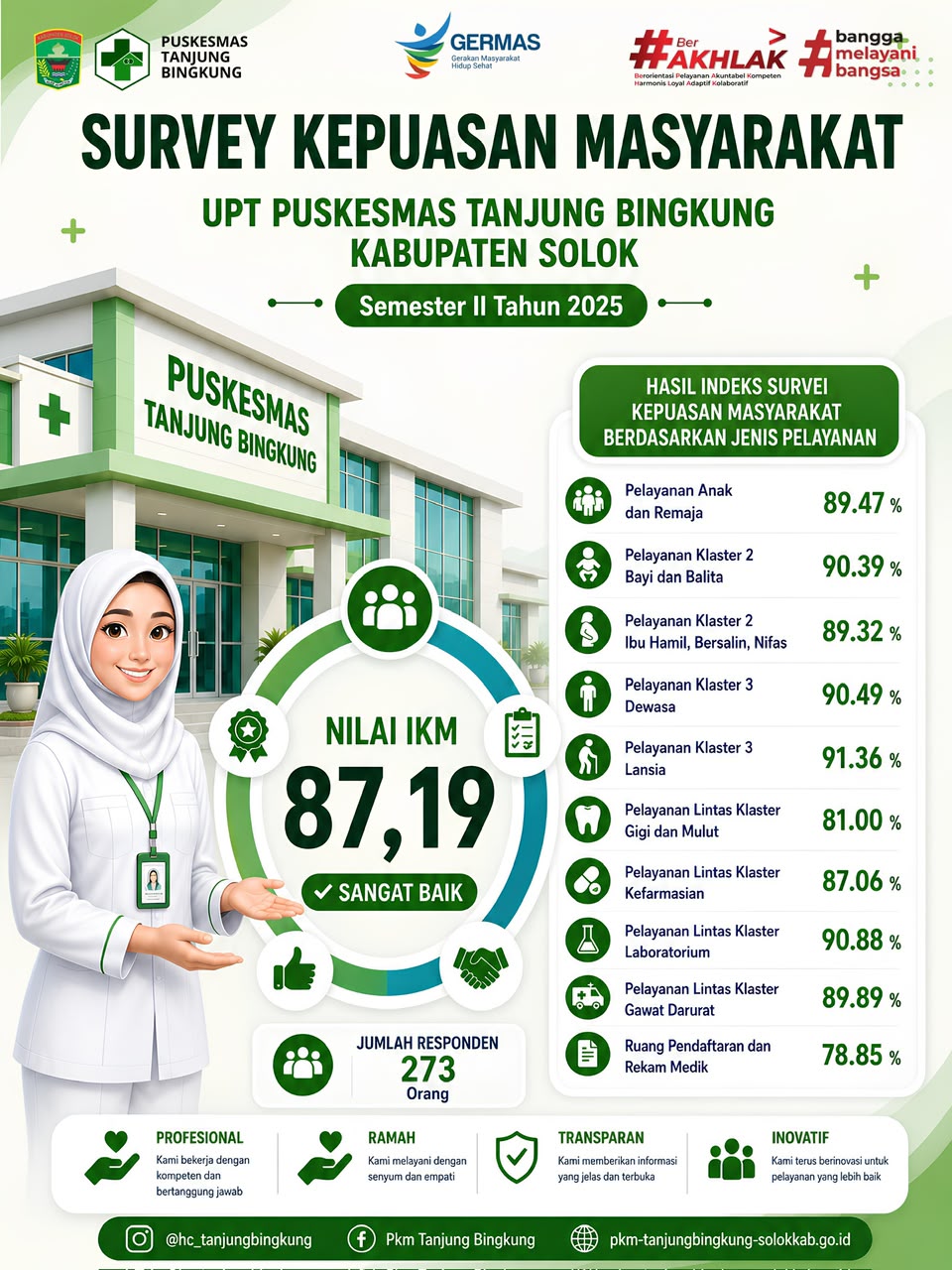 Hasil Survei Kepuasan Masyarakat Semester II Tahun 2025: Terima Kasih, Healthiest! Kepercayaan Anda Menjadi Semangat Kami